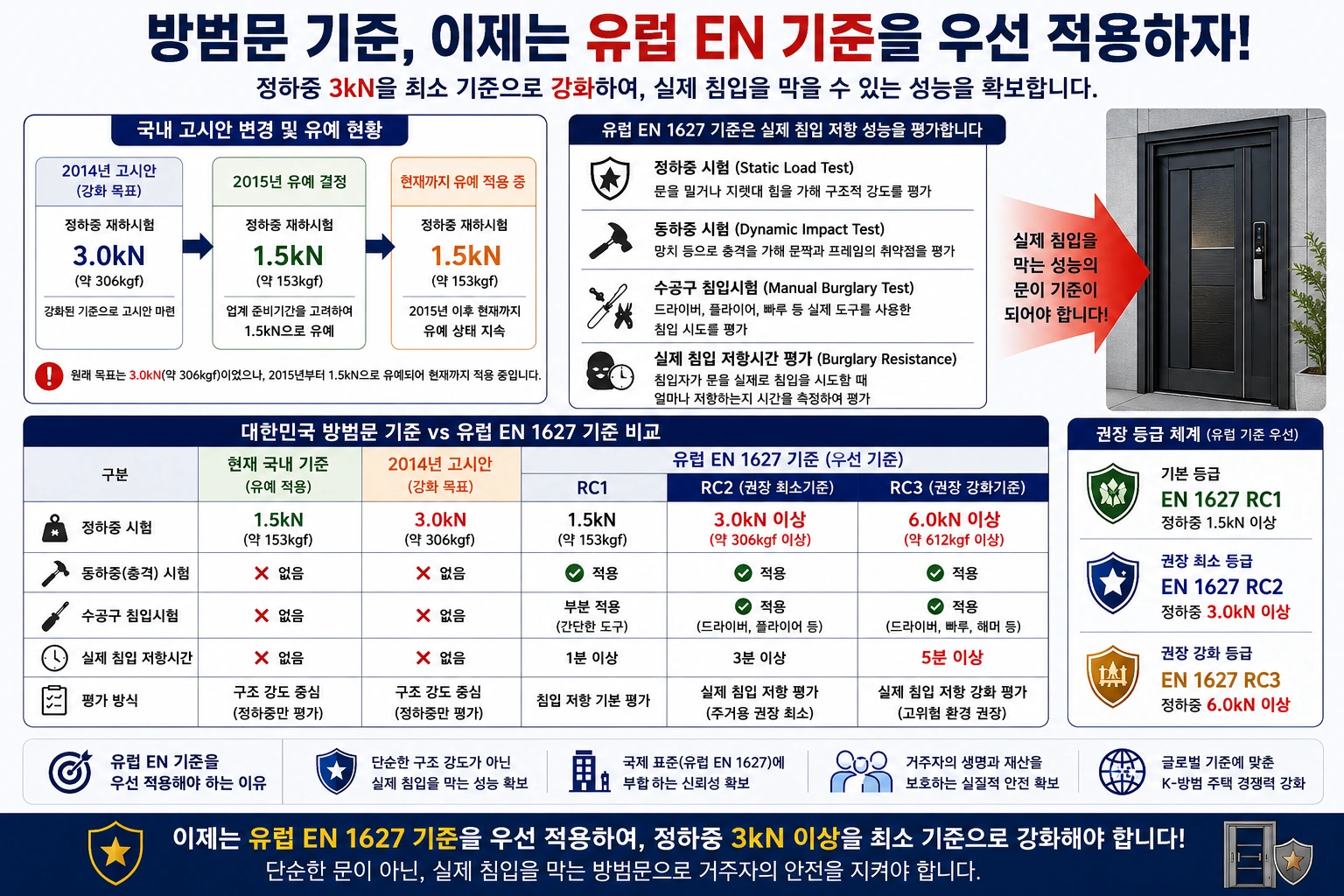 방범문(현관문) 인증