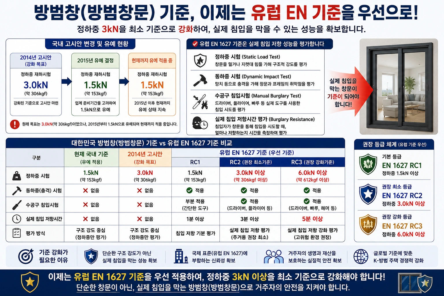 방범창(방범창문) 인증